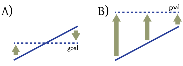 inclusion and excellence